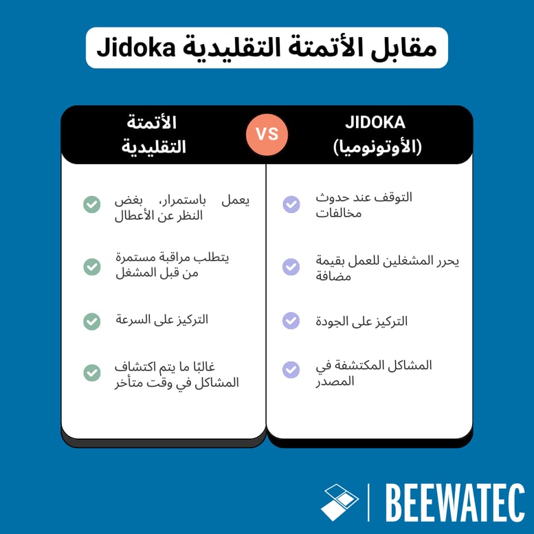Jidoka مقابل الأتمتة التقليدية
