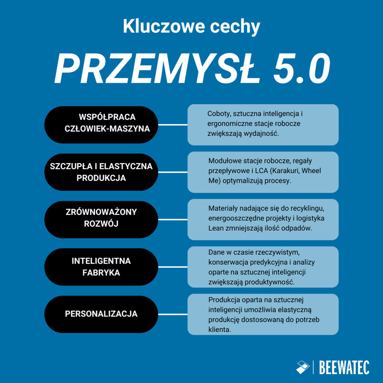 Kluczowe cechy Przemysłu 5.0