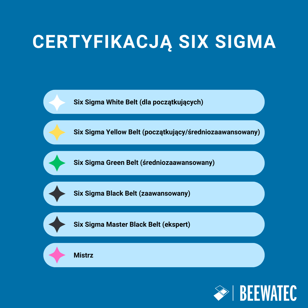 Lean Six Sigma: Przewodnik dla początkujących po certyfikacji Six Sigma