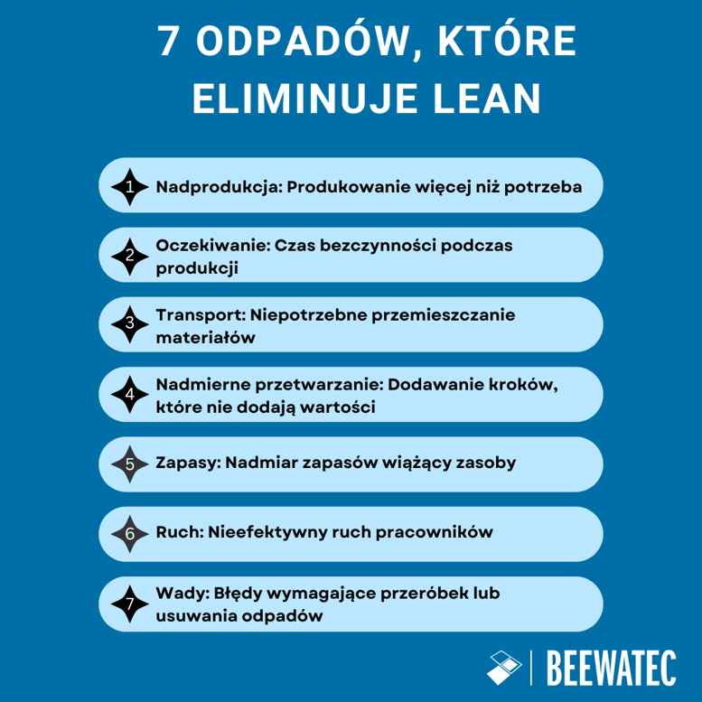 7 rodzajów marnotrawstwa, które eliminuje Lean Production