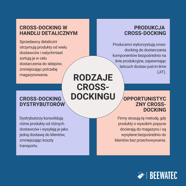 Rodzaje cross-dockingu