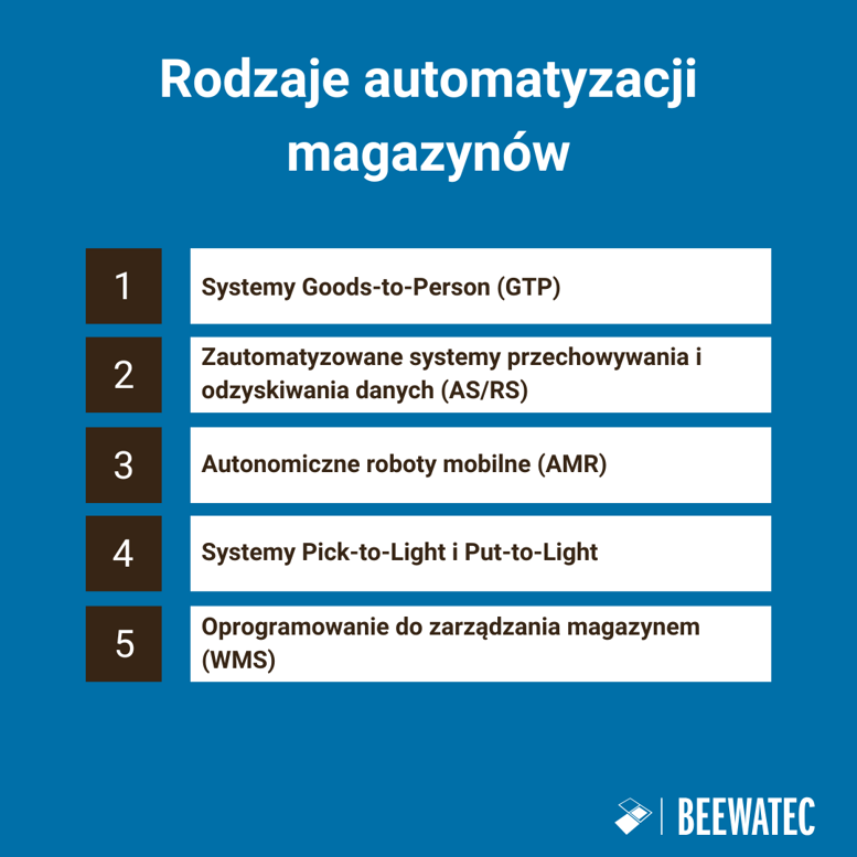 Rodzaje Automatyzacji Magazynu