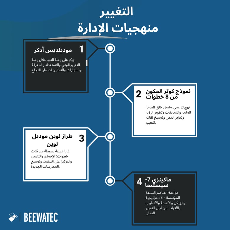 منهجيات إدارة التغيير