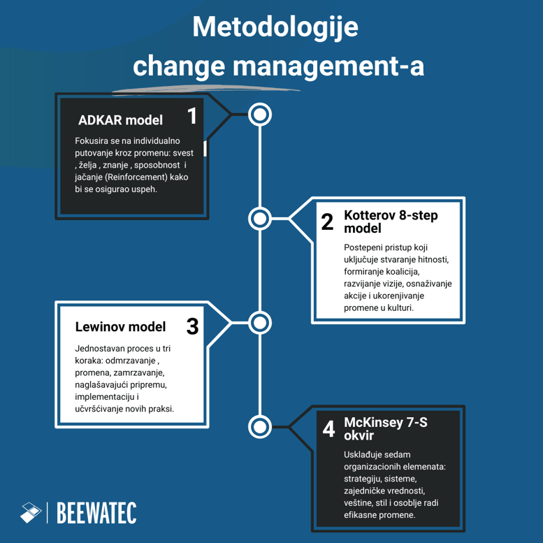 Metodologije change management-a