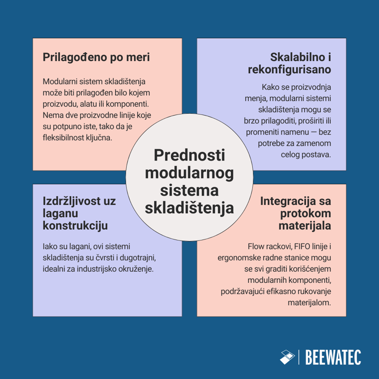 Prednosti modularnog sistema skladištenja