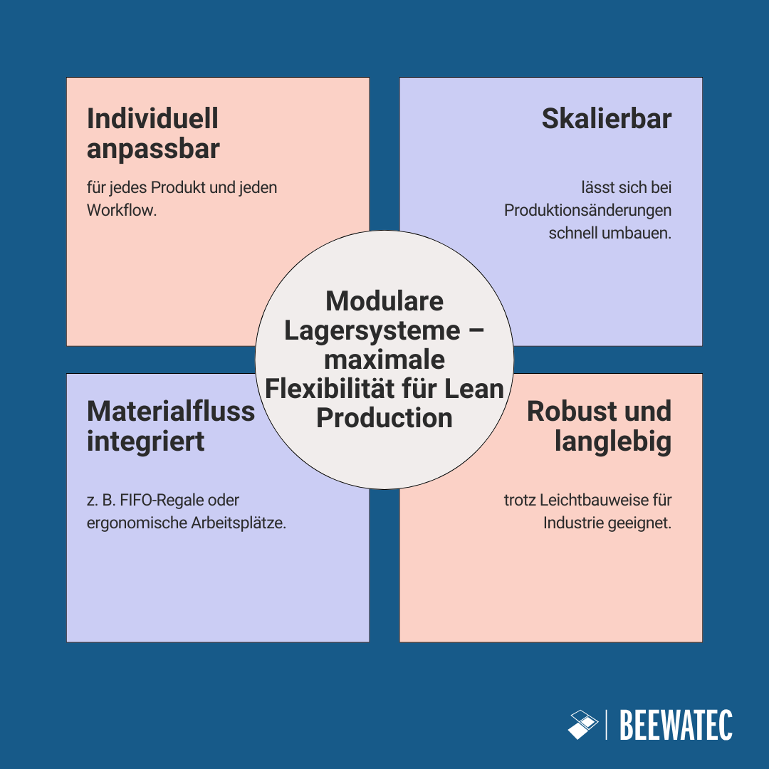 Modulare Lagersysteme – maximale Flexibilität für Lean Production