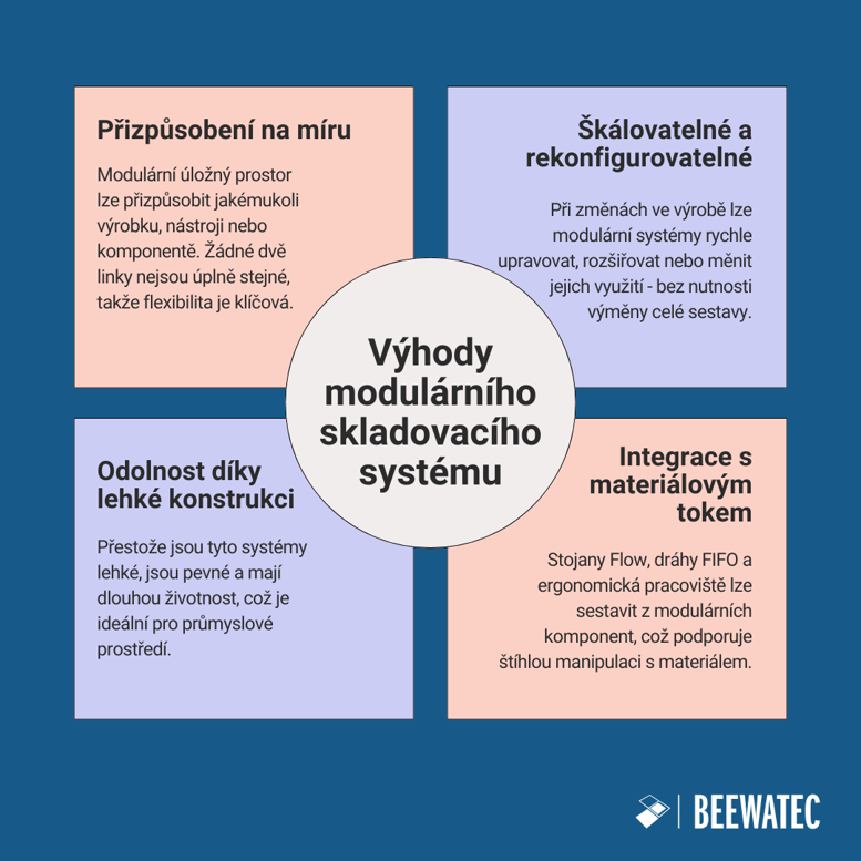 Výhody modulárního skladovacího systému