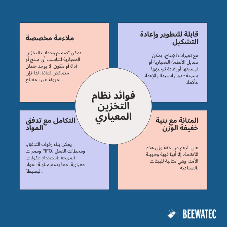RO_Benefits of Modular Systems (4)