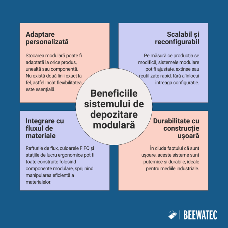 Beneficiile sistemului de depozitare modulară