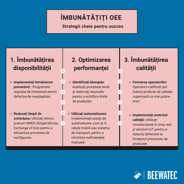 Cum se îmbunătățește OEE