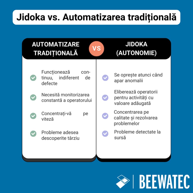 Jidoka vs. automatizarea tradițională