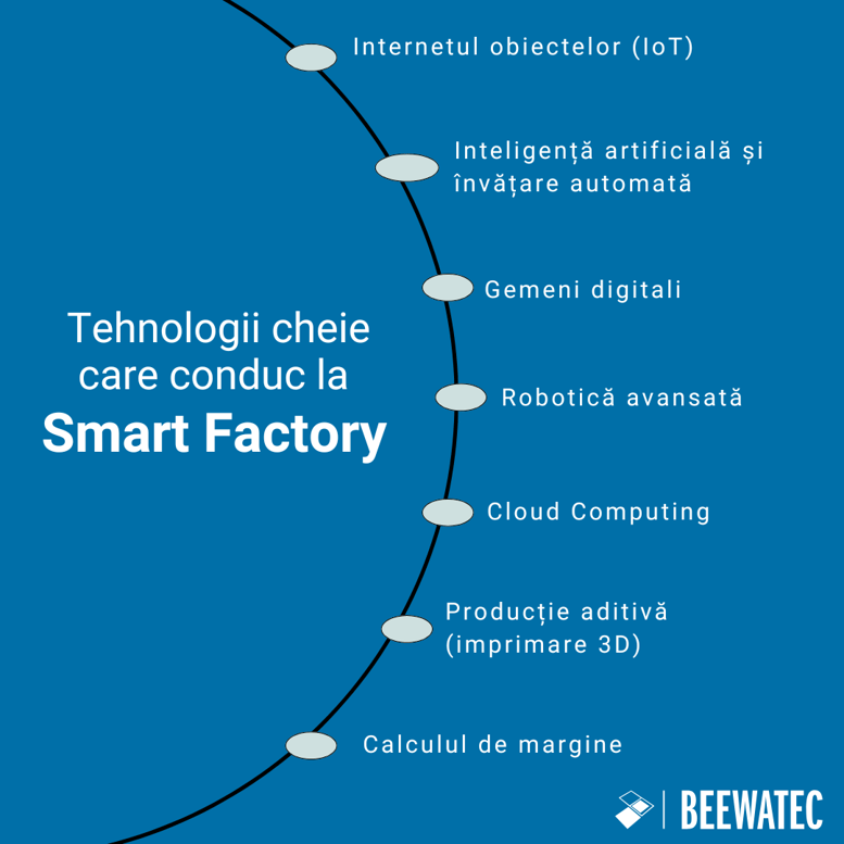 Tehnologii-cheie care conduc la Smart Factory