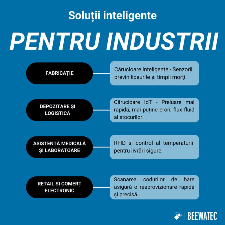Soluții inteligente pentru fiecare industrie