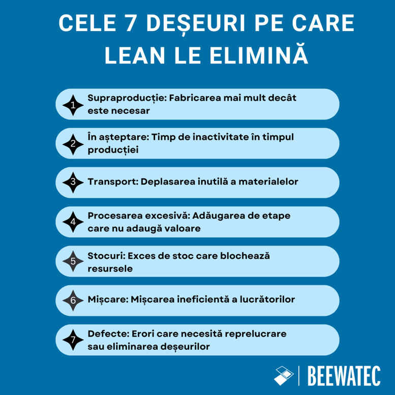 Cele 7 tipuri de deșeuri pe care producția Lean le elimină