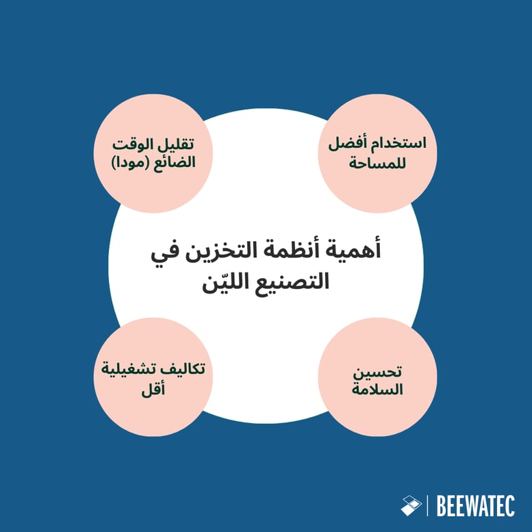 أهمية أنظمة التخزين في التصنيع الليّن