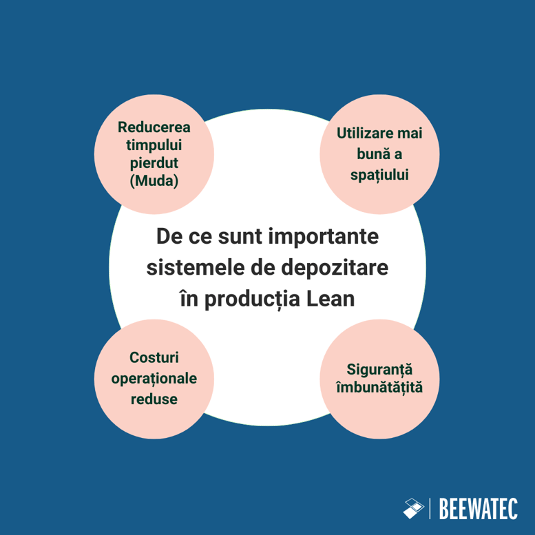 De ce sunt importante sistemele de depozitare în producția Lean