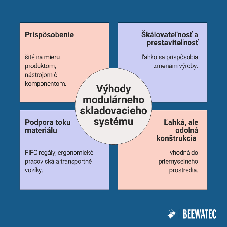 Výhody modulárneho skladovacieho systému