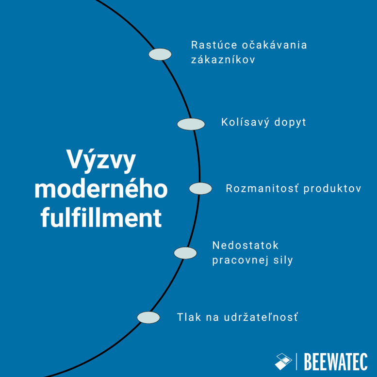 Výzvy moderného fulfillment