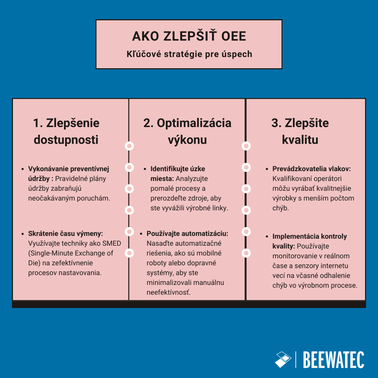 Ako zlepšiť OEE