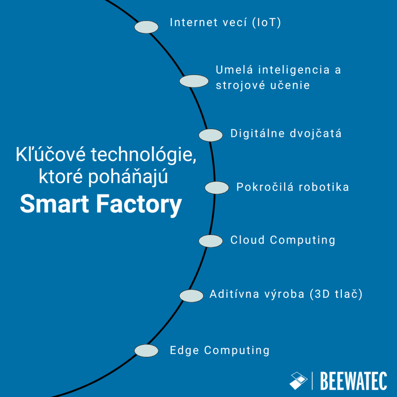 Kľúčové technológie poháňajúce inteligentnú továreň