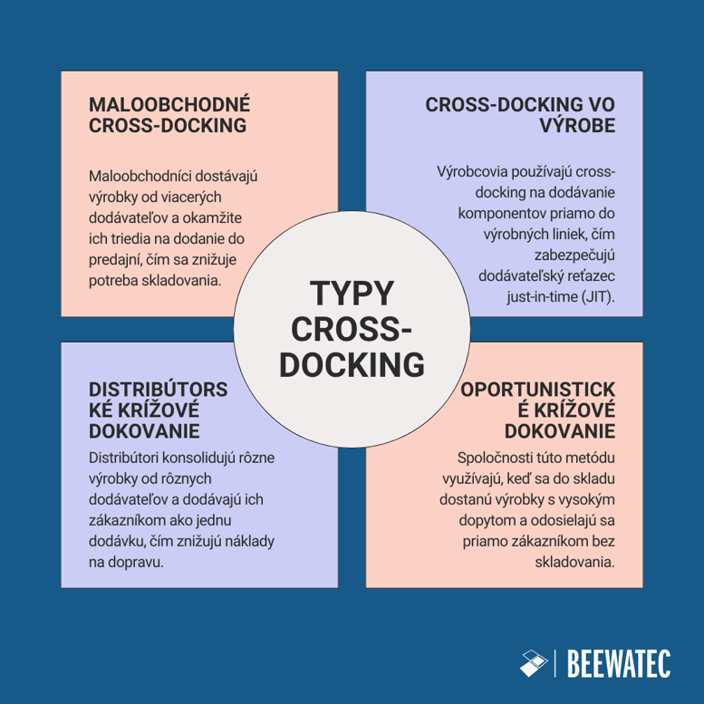 Typy cross-docking