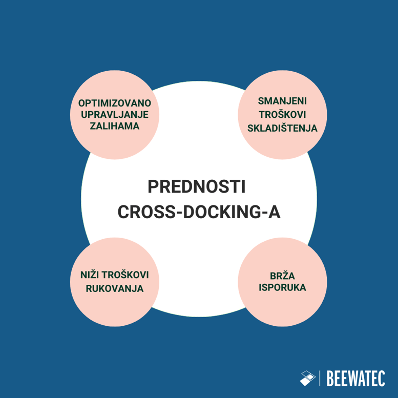 Prednosti cross dockinga