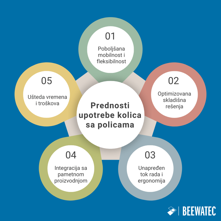 Prednosti upotrebe kolica sa policama