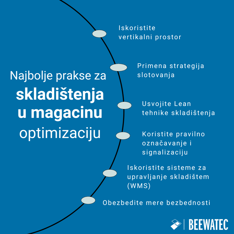 Najbolje prakse za optimizaciju skladišnog prostora