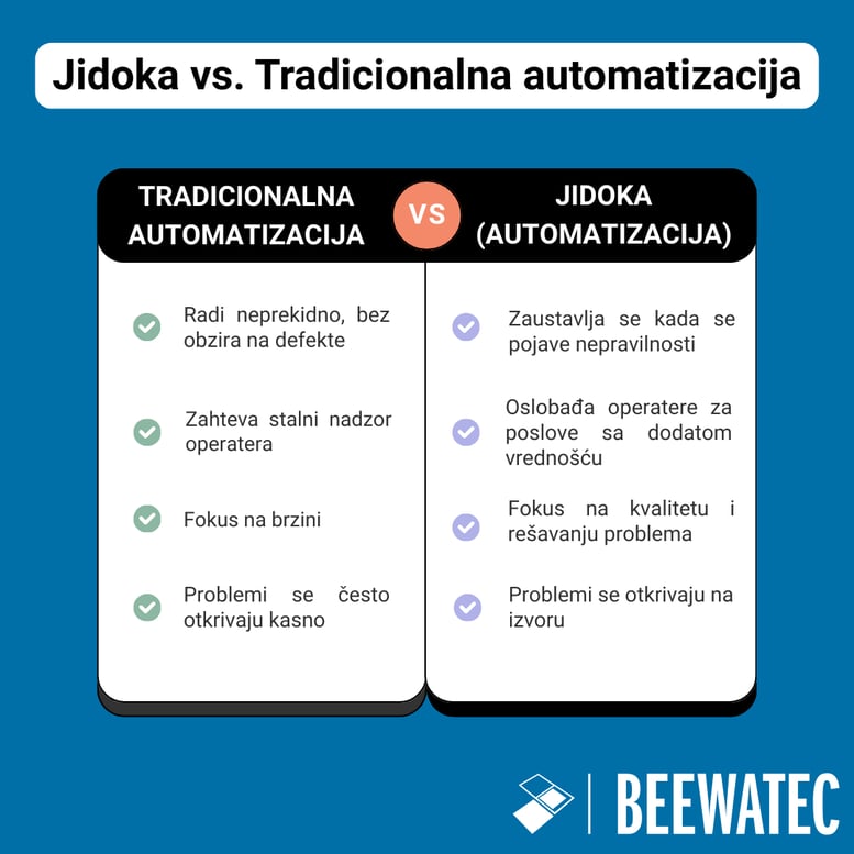 Jidoka vs. Tradicionalna automatizacija