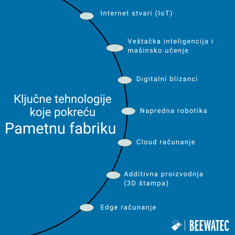 Ključne tehnologije koje pokreću pametnu fabriku