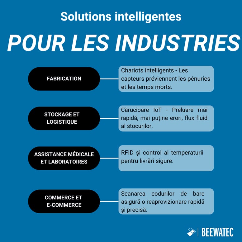 Des solutions intelligentes pour chaque secteur