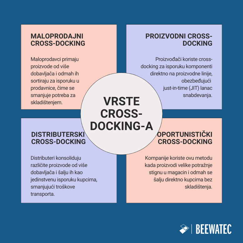 Vrste cross docking-a