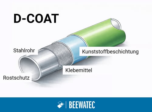 Schichtaufbau DP-Rohr BeeWaTec-2