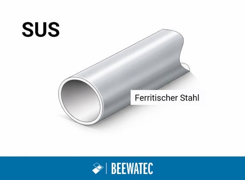 Schichtaufbau SUS-Rohr BeeWaTec-1