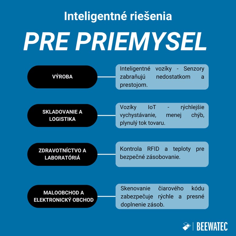 Inteligentné riešenia pre každé odvetvie