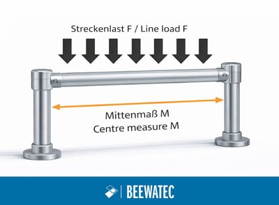 Streckenlast Traglast Aluminiumrohre 28 mm BeeWaTec – 1