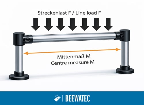Streckenlast Traglast Stahlrohre 28 mm BeeWaTec