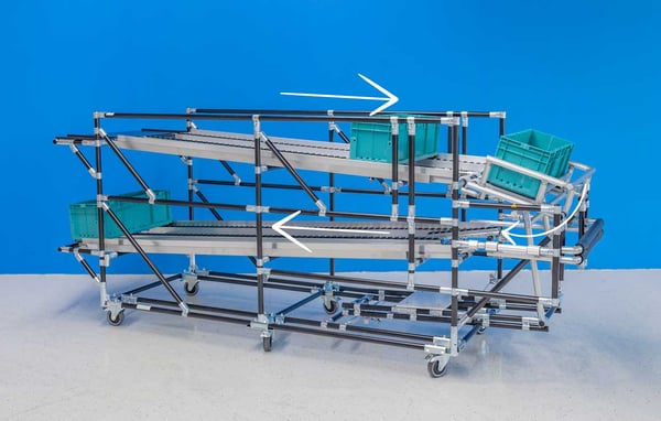 BeeWaTec Karakuri / flow rack with integrated rocker mfor an optimized material flow in production and logistics.