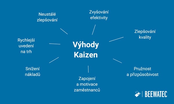 Výhody Kaizen