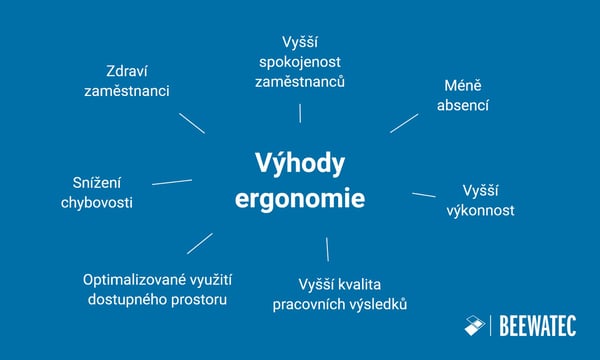 7 výhod ergonomie v kostce - BeeWaTec Blog