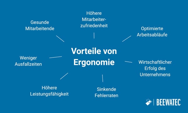 Die 7 Vorteile von Ergonomie am Arbeitsplatz im Überblick - BeeWaTec Blog