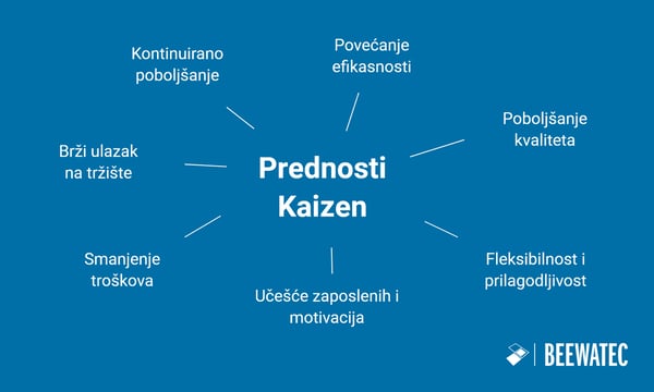 Prednosti Kaizena – Tabela 7 koristi – BeeWaTec Blog