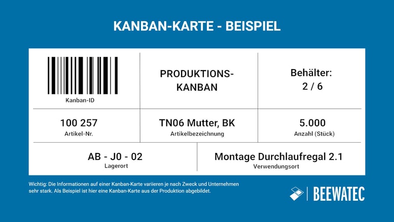 Was ist eine Kanban-Karte - Kanban-Karte Beispiel und Struktur - BeeWaTec Blog