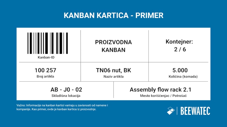 Šta je Kanban kartica – Struktura Kanban kartice – Primer Kanban kartice – BeeWaTec Blog-1