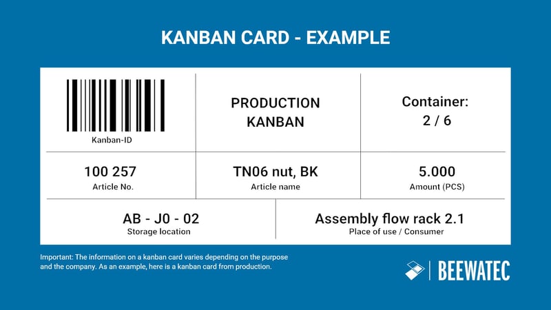 What is a Kanban card - Structure of a Kanban Card - Kanban Card example - BeeWaTec Blog-1