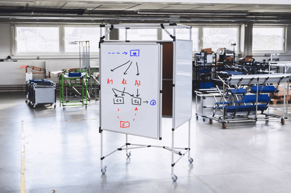 BeeWaTec whiteboard visualizes a flow of materials to optimize internal processes