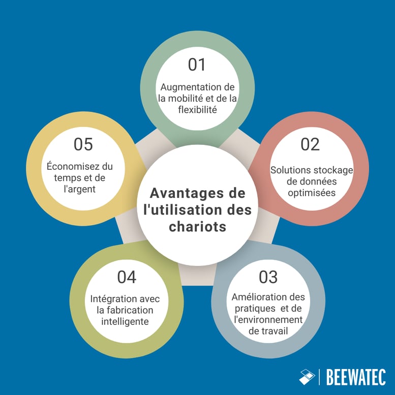 Avantages de l'utilisation des chariots