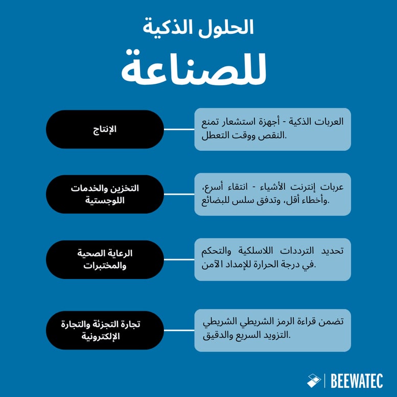حلول ذكية لكل صناعة
