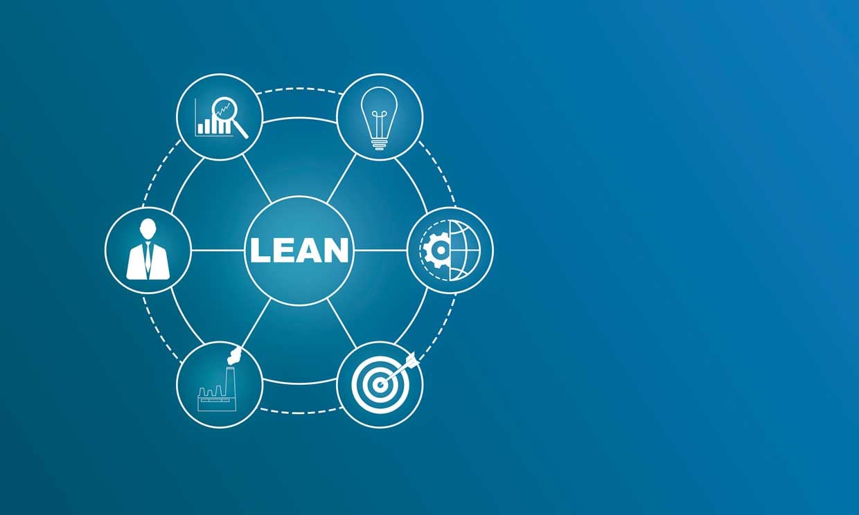 Lean Management im Zentrum von sechs Aspekten eines Unternehmens