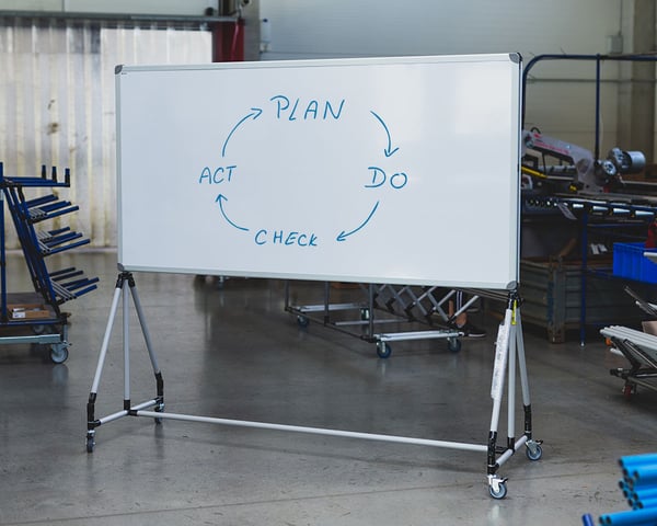 PDCA cycle on a whiteboard